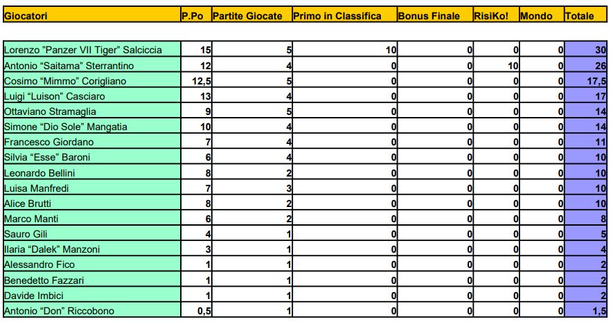 Nome:   TVH - 05 - MGP.JPG
Visite:  97
Grandezza:  104.1 KB