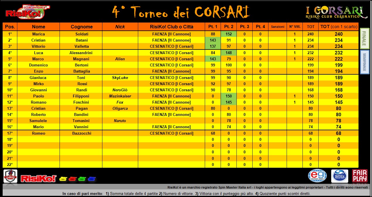 Nome:   class 2°.jpg
Visite:  162
Grandezza:  279.2 KB