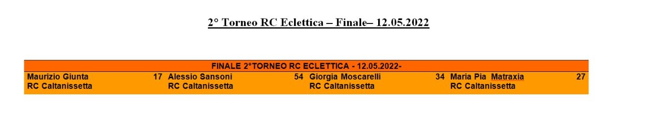 Nome:   2 Torneo RC Eclettica-Finale-12.05.2022.jpg
Visite:  76
Grandezza:  58.4 KB