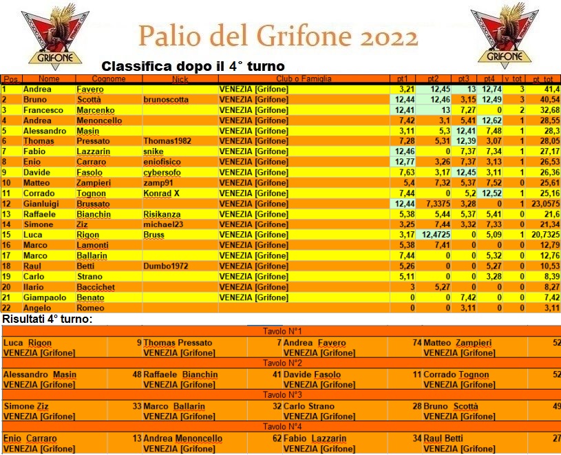 Nome:   palioclassifica2022.jpg
Visite:  148
Grandezza:  275.0 KB