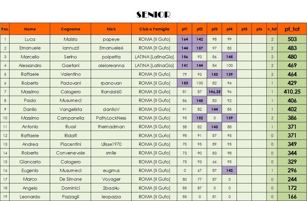 Nome:   class SENIOR 4° turno.jpg
Visite:  270
Grandezza:  213.1 KB