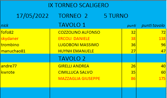 Nome:   17MAGGIO.png
Visite:  448
Grandezza:  17.5 KB