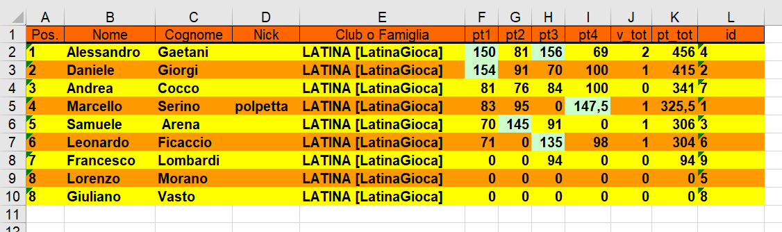 Nome:   classifica 4° turno.png
Visite:  179
Grandezza:  44.1 KB