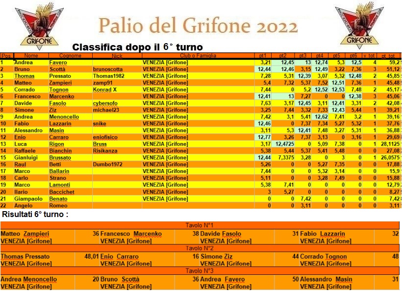 Nome:   palioclassifica2022.jpg
Visite:  121
Grandezza:  252.1 KB