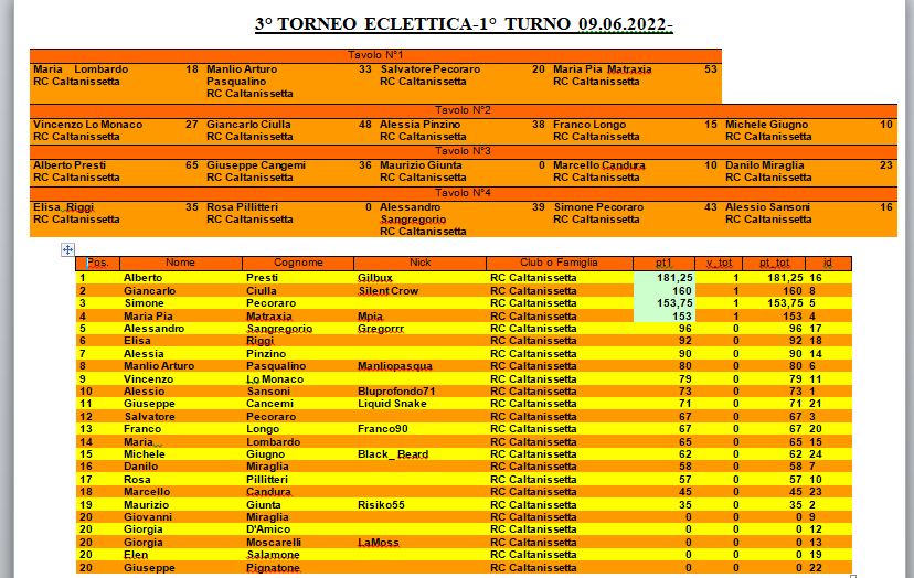 Nome:   Risultati e Classifica 1° Turno-09.06.2022.png
Visite:  239
Grandezza:  59.3 KB