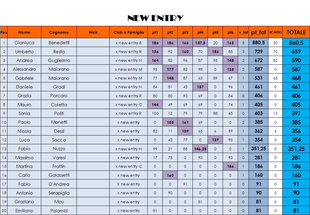 Nome:   class finale NEW ENTRY.jpg
Visite:  173
Grandezza:  211.6 KB