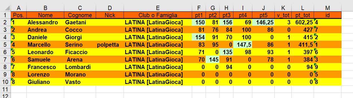 Nome:   classifica 5° turno.png
Visite:  205
Grandezza:  46.8 KB