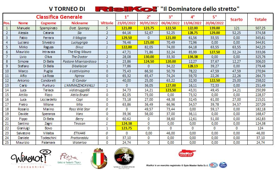 Nome:   cl5.JPG
Visite:  127
Grandezza:  163.2 KB