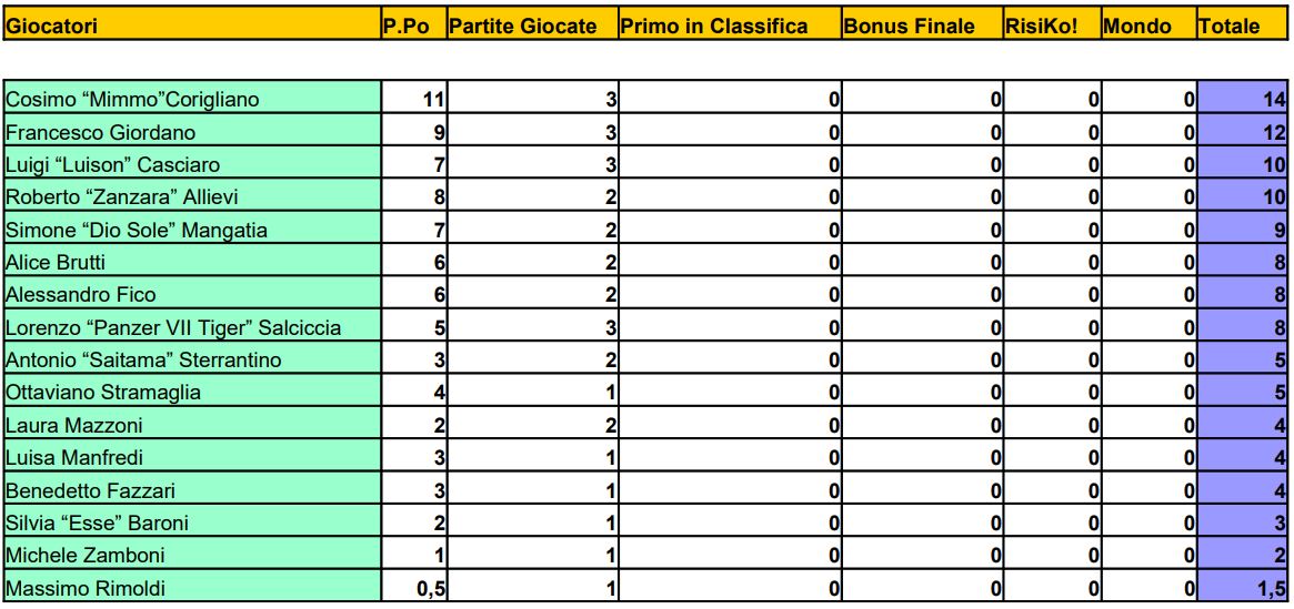 Nome:   03 - TCN - MGP - 09 06 2022.JPG
Visite:  78
Grandezza:  136.6 KB