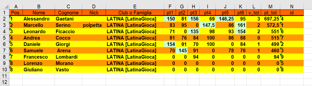 Nome:   classifica 6° turno.png
Visite:  152
Grandezza:  55.6 KB