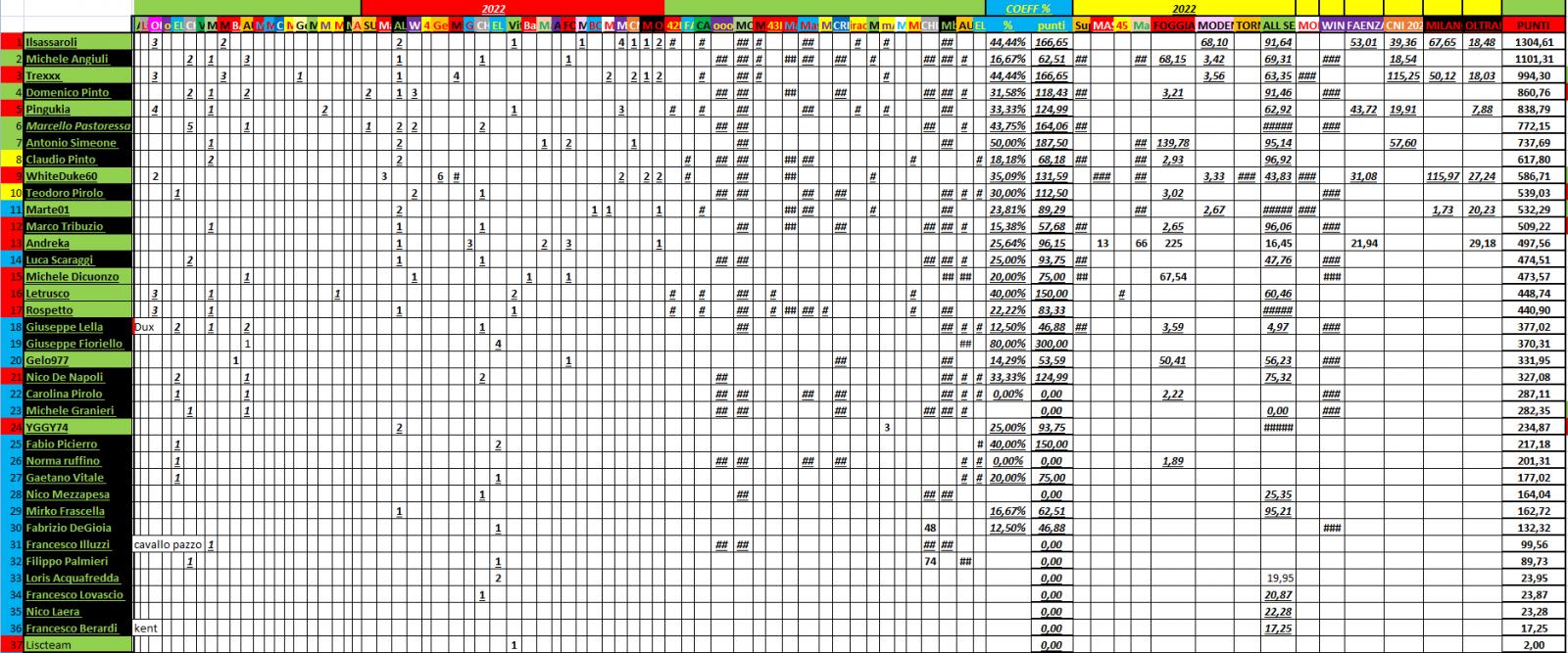 Nome:   PANZERrANKING2022_06_24.jpg
Visite:  272
Grandezza:  298.1 KB