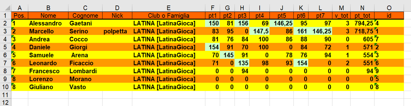 Nome:   classifica 7° turno.png
Visite:  137
Grandezza:  59.6 KB