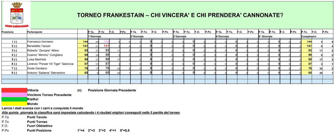 Nome:   01 - TF - Classifica - 30 06 2022.JPG
Visite:  173
Grandezza:  107.5 KB