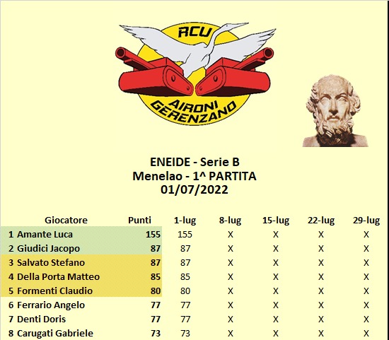 Nome:   Classifica B.jpg
Visite:  384
Grandezza:  67.1 KB