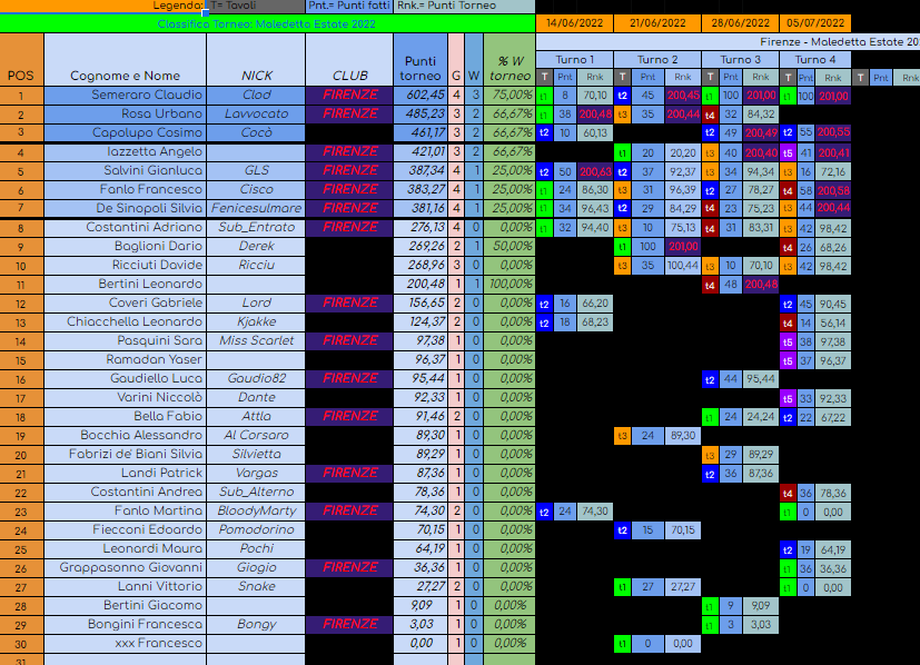 Nome:   classifica dopo turno 4.png
Visite:  288
Grandezza:  172.7 KB