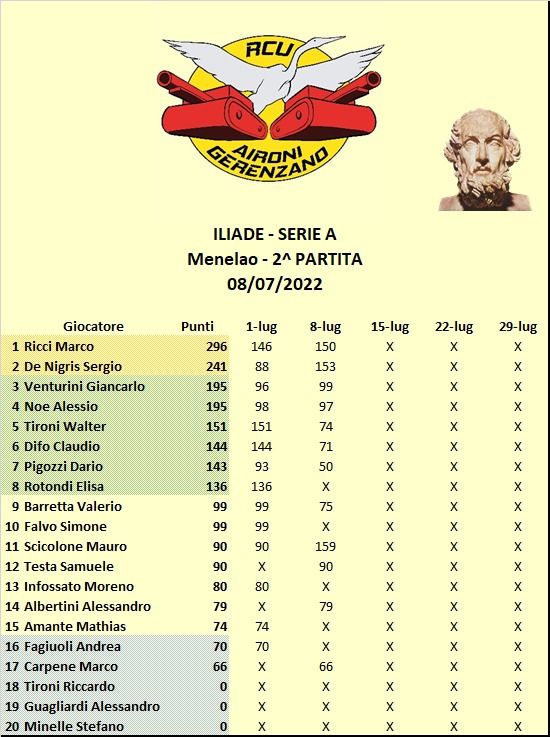 Nome:   Classifica Serie A.jpg
Visite:  374
Grandezza:  75.2 KB