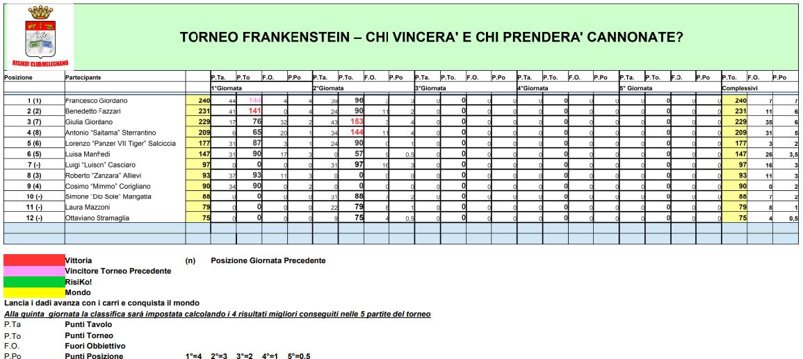 Nome:   02 - TF - Classifica - 07 07 2022.JPG
Visite:  160
Grandezza:  129.8 KB