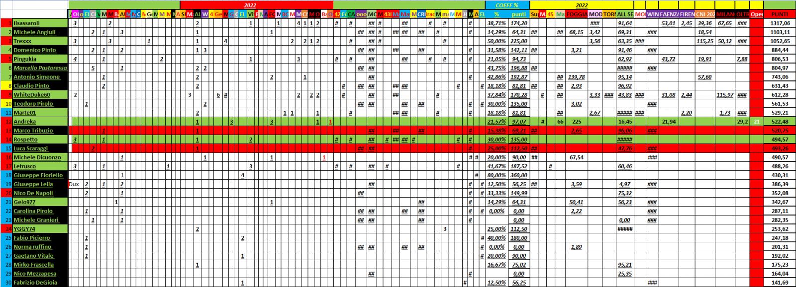 Nome:   PANZERrANKING2022_07_12_38 .jpg
Visite:  253
Grandezza:  266.3 KB