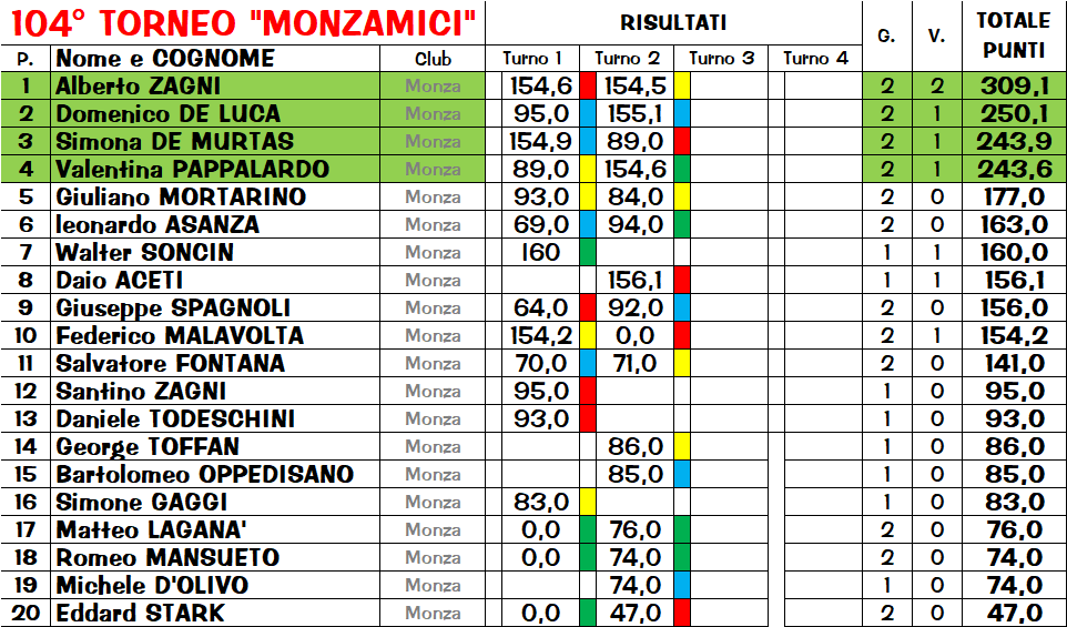 Nome:   classifica.png
Visite:  218
Grandezza:  83.7 KB