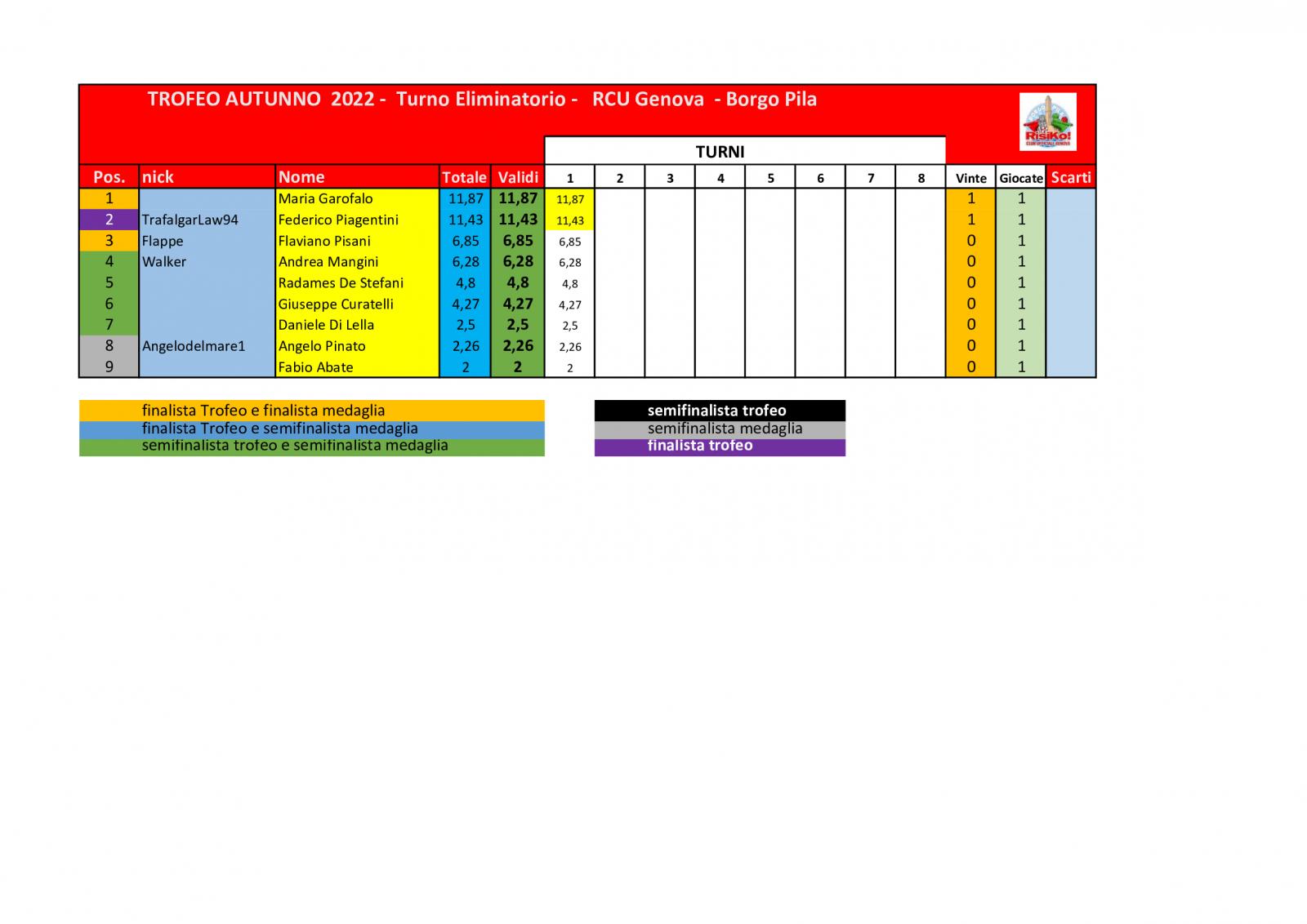 Nome:   schema-classifica-1o-turno (3).jpg
Visite:  433
Grandezza:  111.1 KB