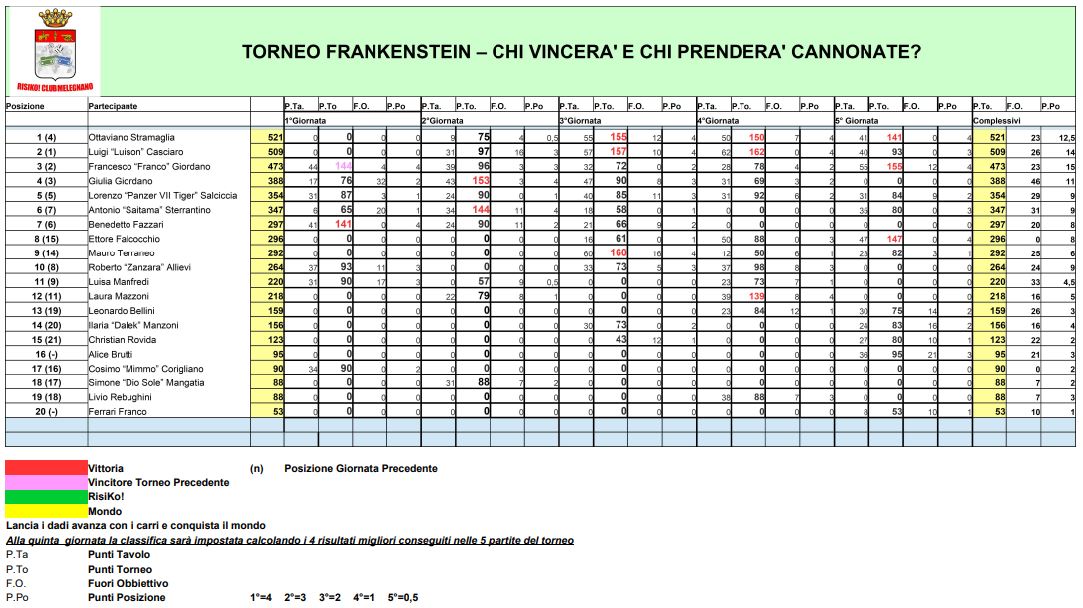 Nome:   05 - TF - Classifica - 28 07 2022.JPG
Visite:  132
Grandezza:  157.1 KB