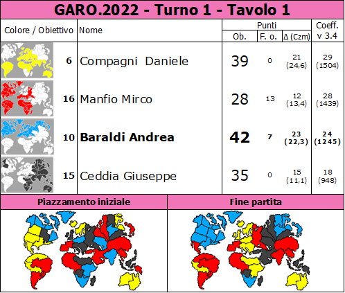 Nome:   GARO.2022.T1.TV1.png
Visite:  116
Grandezza:  91.2 KB