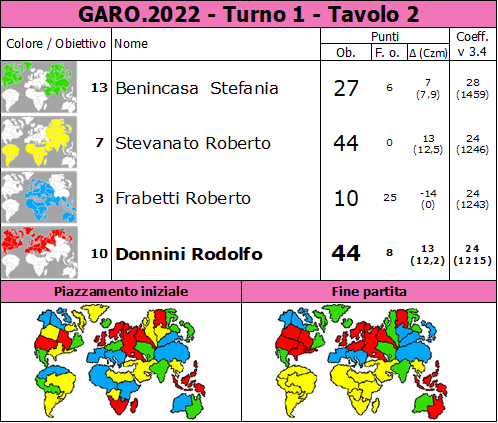 Nome:   GARO.2022.T1.TV2.png
Visite:  115
Grandezza:  94.7 KB