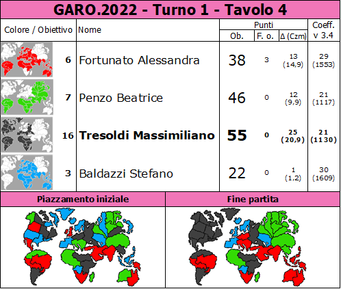 Nome:   GARO.2022.T1.TV4.png
Visite:  115
Grandezza:  93.8 KB