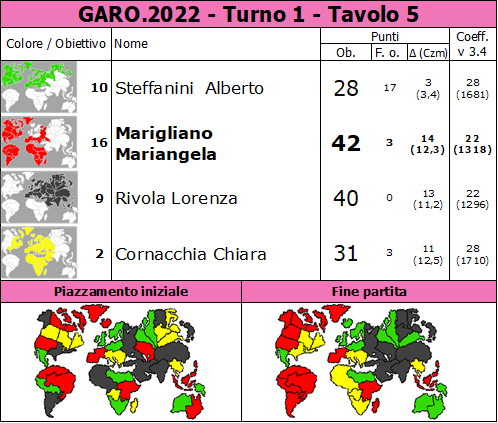 Nome:   GARO.2022.T1.TV5.png
Visite:  118
Grandezza:  90.4 KB