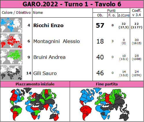 Nome:   GARO.2022.T1.TV6.png
Visite:  118
Grandezza:  93.3 KB