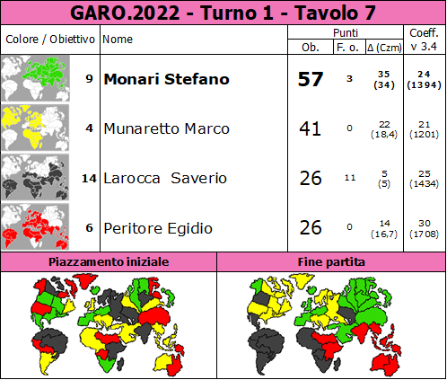 Nome:   GARO.2022.T1.TV7.png
Visite:  117
Grandezza:  90.4 KB