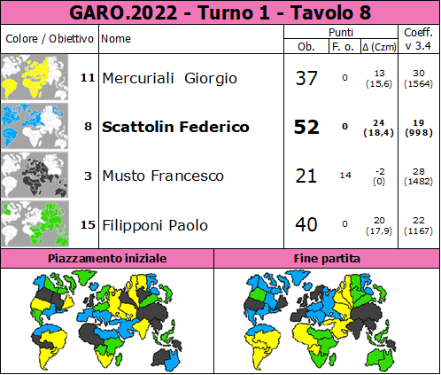 Nome:   GARO.2022.T1.TV8.png
Visite:  108
Grandezza:  96.2 KB