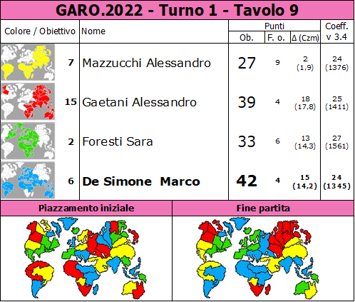 Nome:   GARO.2022.T1.TV9.png
Visite:  120
Grandezza:  96.3 KB