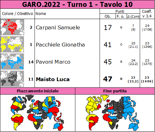 Nome:   GARO.2022.T1.TV10.png
Visite:  115
Grandezza:  90.9 KB