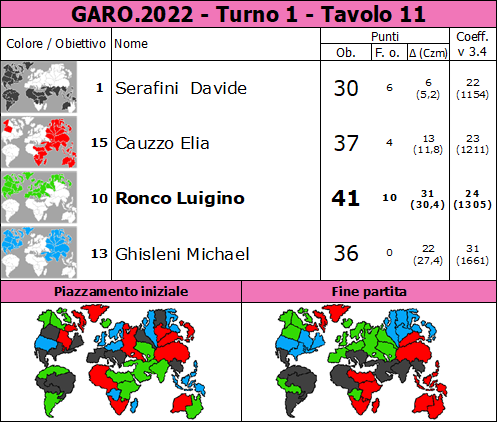 Nome:   GARO.2022.T1.TV11.png
Visite:  116
Grandezza:  93.1 KB