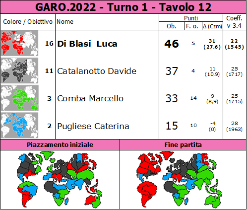 Nome:   GARO.2022.T1.TV12.png
Visite:  117
Grandezza:  94.1 KB