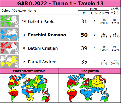 Nome:   GARO.2022.T1.TV13.png
Visite:  119
Grandezza:  96.8 KB