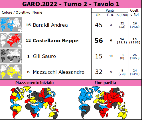 Nome:   GARO.2022.T2.TV1.png
Visite:  116
Grandezza:  91.6 KB