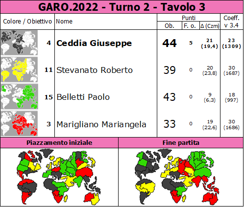 Nome:   GARO.2022.T2.TV3.png
Visite:  116
Grandezza:  90.5 KB