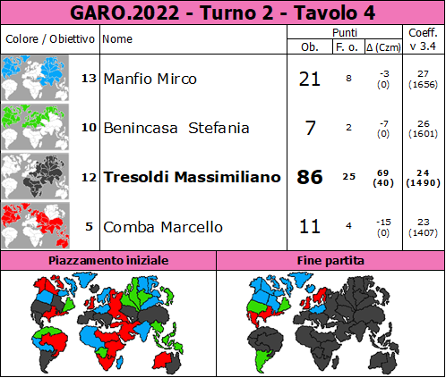 Nome:   GARO.2022.T2.TV4.png
Visite:  118
Grandezza:  89.7 KB