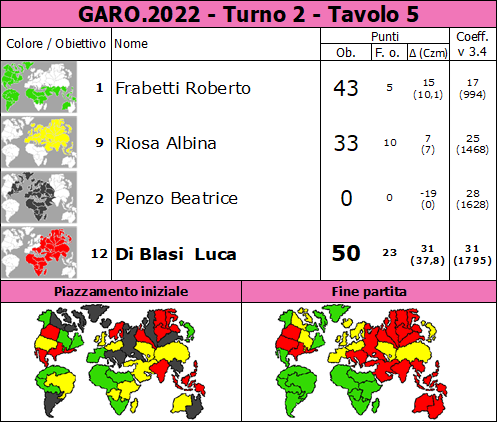 Nome:   GARO.2022.T2.TV5.png
Visite:  117
Grandezza:  90.2 KB