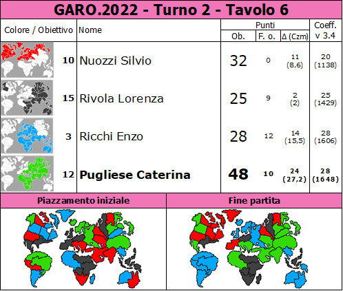 Nome:   GARO.2022.T2.TV6.png
Visite:  119
Grandezza:  94.6 KB