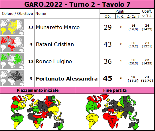 Nome:   GARO.2022.T2.TV7.png
Visite:  117
Grandezza:  90.8 KB