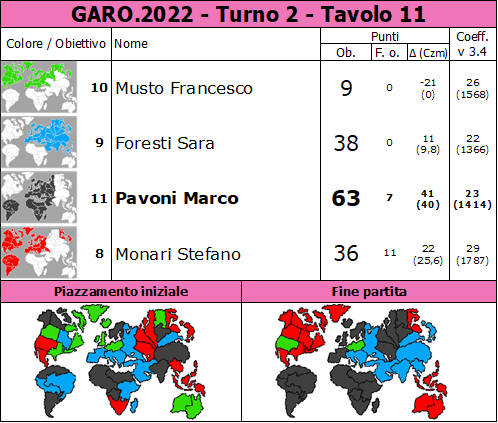 Nome:   GARO.2022.T2.TV11.png
Visite:  126
Grandezza:  91.5 KB