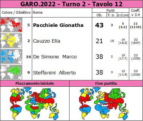 Nome:   GARO.2022.T2.TV12.png
Visite:  116
Grandezza:  96.7 KB