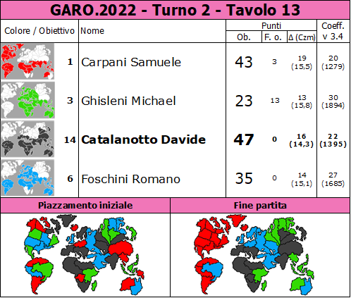 Nome:   GARO.2022.T2.TV13.png
Visite:  122
Grandezza:  94.3 KB