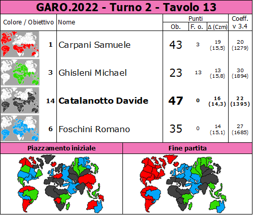 Nome:   GARO.2022.T2.TV13.png
Visite:  119
Grandezza:  94.3 KB