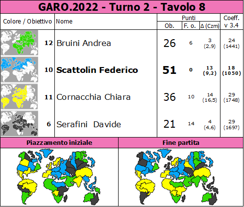 Nome:   GARO.2022.T2.TV8.png
Visite:  85
Grandezza:  94.8 KB