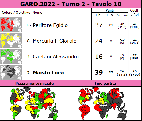 Nome:   GARO.2022.T2.TV10.png
Visite:  86
Grandezza:  88.8 KB