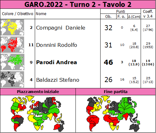 Nome:   GARO.2022.T2.TV2.png
Visite:  84
Grandezza:  90.5 KB